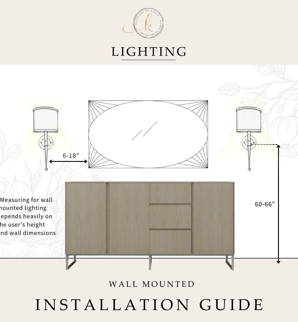 Interiors by Karyn Heard Lighting Guide Page 1