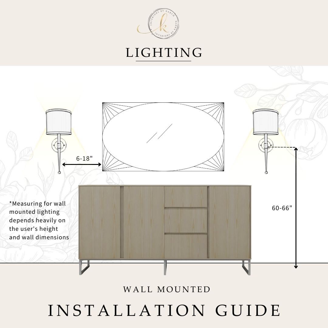 Interiors by Karyn Heard Lighting Guide Page 1