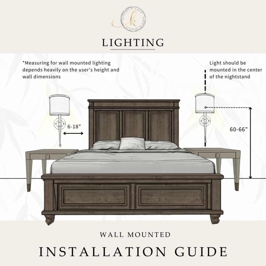 Interiors by Karyn Heard Lighting Guide Page 2