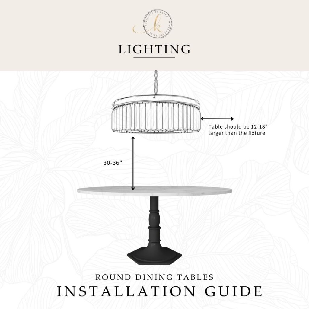 Interiors by Karyn Heard Lighting Guide Page 3
