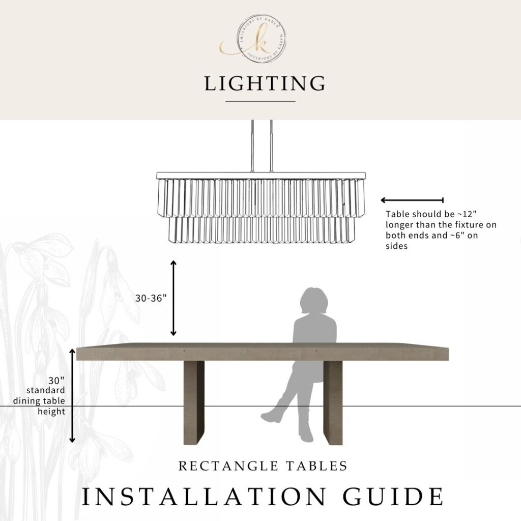 Interiors by Karyn Heard Lighting Guide Page 4