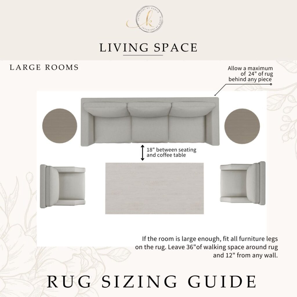 Interiors By Karyn Rug Sizing Guide Living Room 2