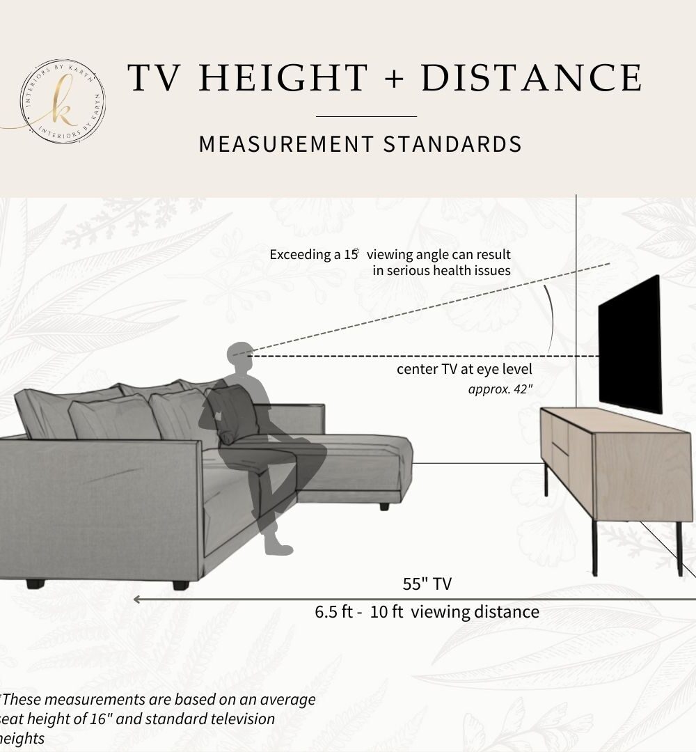 Interiors by Karyn TV viewing guide p1