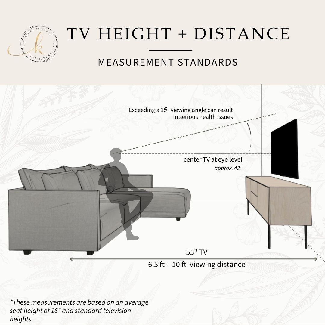 Interiors by Karyn TV viewing guide p1